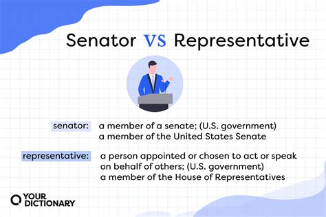 who are my senator and rep in sacramento